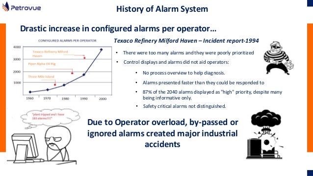 Alarm Management - Why it is needed? and How it is easy?