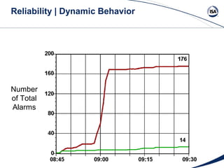 Alarm Rationalization Spreadsheet Alarm Rationalization Workshop - Tips, Tricks and Traps | PPT