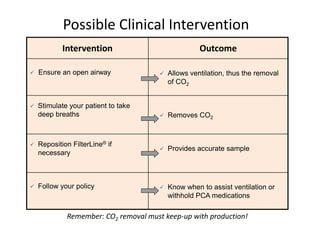 Possible Clinical Intervention
Intervention Outcome
 Ensure an open airway  Allows ventilation, thus the removal
of CO2
 Stimulate your patient to take
deep breaths  Removes CO2
 Reposition FilterLine® if
necessary
 Provides accurate sample
 Follow your policy  Know when to assist ventilation or
withhold PCA medications
Remember: CO2 removal must keep-up with production!
 