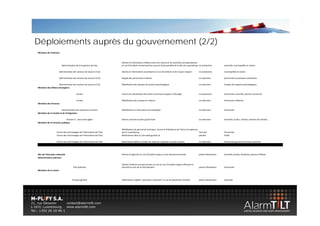 Déploiements auprès du gouvernement (2/2)
Ministère de l'Intérieur



                                                                         Alertes et informations ciblées envers les maires et les autorités correspondantes 
                            Administration de la la gestion de l'eau     en cas d'incident contaminant les sources d'eau potable de la ville de Luxembourg en production         autorités, municipalités et maires

                          Administration des services de secours (112)   Alertes et informations secondaires en cas d'incidents et de risques majeurs       en production        municipalités et maires

                          Administration des services de secours (112)   Rappel des personnels et alertes                                                   en exécution         personnels et pompiers volontaires

                       Administration des services de secours (112)      Mobilisation des équipes de soutien psychologique                                  en exécution         Equipes de support psychologiques
Ministère des Affaires étrangères
Mi i tè d Aff i ét           è

                                            Armée                        Centre de coordination des infos concernant troupes à l'étranger                   en production        Personnels, autorités, parents concernés

                                            Armée                        Mobilisation des troupes en réserve                                                en exécution         Personnels militaires
Ministère des Finances

                          Administration des Douanes et Accises          Mobilisation et information aux employés                                           en exécution         Personnels
Ministère de la Famille et de l Intégration
Ministère de la Famille et de l'Intégration

                              Division V ‐ personnes agées               Alertes canicule et plans grand froid                                              en exécution         Autorités, écoles, crèches, maisons de retraite,...
Ministère de la Fonction publique

                                                                         Mobilisation du personnel technique  durant la Présidence de l'Union Européenne 
                    Centre des technologies de l'information de l'Etat   par le Luxembourg                                                                Terminé                Personnels
                    Centre des technologies de l'information de l'Etat   Notifications liées au site www.guichet.lu                                       planifié               Public

                    Centre des technologies de l'information de l'Etat   Notifications SMS et vocales de codes de validation d'accès intranet               en exécution         Personnels gouvernementaux autorisés




Min de l'Education nationale                                             Alertes d'urgences en cas d'incident majeur ou de mencace terroriste               phase d'évaluation   Autorités, écoles, étudiants, parents d'élèves
Administration judiciaire

                                                                         Gestion d alertes aux personnels sur site en cas d incident majeur affectant la 
                                                                         Gestion d'alertes aux personnels sur site en cas d'incident majeur affectant la
                                         Cité judiciaire                 sécurité au sein de la Cité judiciaire                                             phase d'évaluation   Personnels
Ministère de la Justice



                                        Parquet général                  Notifications rapides “autorités à autorités” en cas de disparition d'enfant       phase d'évaluation   Autorités
 
