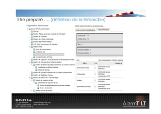 Etre é
Et préparé …. (défi iti
         é    (définition d lla hié
                          de hiérarchie)
                                    hi )
 