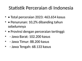 Statistik Perceraian di Indonesia
• • Total perceraian 2023: 463.654 kasus
• • Penurunan: 10,2% dibanding tahun
sebelumnya
• • Provinsi dengan perceraian tertinggi:
• - Jawa Barat: 102.200 kasus
• - Jawa Timur: 88.200 kasus
• - Jawa Tengah: 68.133 kasus
 