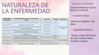 NATURALEZA DE
LA ENFERMEDAD
UNA ENFERMEDAD QUE SE
BASA EN 2 PARTES:
• ALERGIA FISICA:
EMPIEZA A BEBER Y NO
PARA
• OBSESIÓN MENTAL:
TIENE LA IDEA REPETIDA
DE QUE PUEDE PARAR
CUANDO QUIERA
¿QUE ES EL ALCOHOLISMO?
 