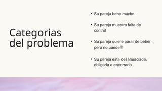 Categorias
del problema
• Su pareja bebe mucho
• Su pareja muestra falta de
control
• Su pareja quiere parar de beber
pero no puede!!!
• Su pareja esta desahuaciada,
obligada a encerrarlo
 