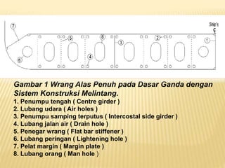 Gambar 1 Wrang Alas Penuh pada Dasar Ganda dengan
Sistem Konstruksi Melintang.
1. Penumpu tengah ( Centre girder )
2. Lubang udara ( Air holes )
3. Penumpu samping terputus ( Intercostal side girder )
4. Lubang jalan air ( Drain hole )
5. Penegar wrang ( Flat bar stiffener )
6. Lubang peringan ( Lightening hole )
7. Pelat margin ( Margin plate )
8. Lubang orang ( Man hole )
 