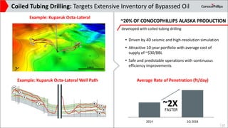 Coiled Tubing Drilling: Targets Extensive Inventory of Bypassed Oil
• Driven by 4D seismic and high-resolution simulation
...