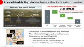 44
31
5
5
3
FID Facility
Cost
Production
Optimization
Operating
Cost
ERD Program
Outlook
resource to be developed with ERD...