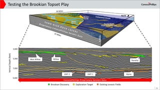 Testing the Brookian Topset Play
26
Sandy Basin
Floor Turbidite Fan
Beach
Sands
Delta
Sands
River
Sands
North
Exploration ...