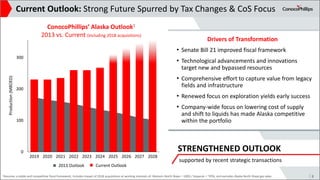 Current Outlook: Strong Future Spurred by Tax Changes & CoS Focus
8
0
100
200
300
2019 2020 2021 2022 2023 2024 2025 2026 ...
