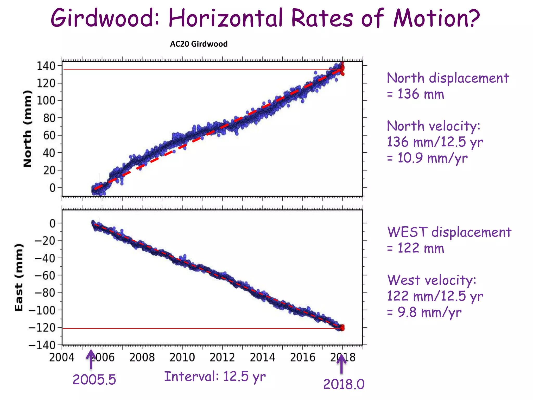 Earthquakes alaska edu