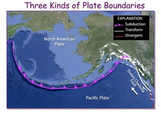 Three Kinds of Plate Boundaries
 