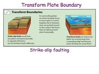 Transform Plate Boundary
Strike-slip faulting
 