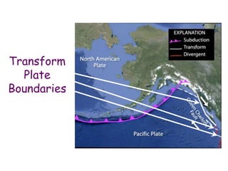 Transform
Plate
Boundaries
 