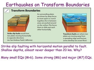 Earthquakes on Transform Boundaries
Strike-slip faulting with horizontal motion parallel to fault.
Shallow depths, almost never deeper than 20 km. Why?
Many small EQs (M<6). Some strong (M6) and major (M7) EQs.
 