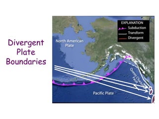 Divergent
Plate
Boundaries
 