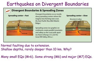 Earthquakes on Divergent Boundaries
Normal faulting due to extension.
Shallow depths, rarely deeper than 10 km. Why?
Many small EQs (M<6). Some strong (M6) and major (M7) EQs.
 