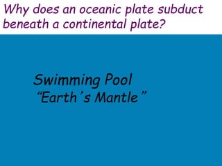 “Earth’s Mantle”
Why does an oceanic plate subduct
beneath a continental plate?
Swimming Pool
 