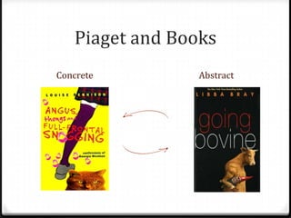 Piaget and Books
Concrete         Abstract
 