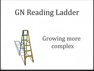 GN Reading Ladder


       Growing more
          complex
 