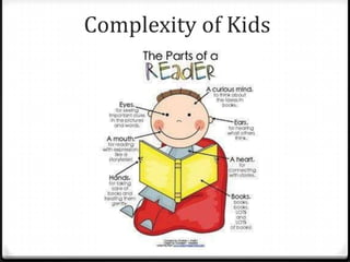 Complexity of Kids
 