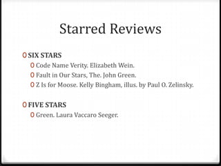 Starred Reviews
0 SIX STARS
   0 Code Name Verity. Elizabeth Wein.
   0 Fault in Our Stars, The. John Green.
   0 Z Is for Moose. Kelly Bingham, illus. by Paul O. Zelinsky.


0 FIVE STARS
   0 Green. Laura Vaccaro Seeger.
 