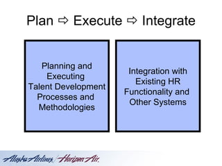 Plan    Execute    Integrate Planning and Executing  Talent Development  Processes and  Methodologies Integration with Existing HR Functionality and  Other Systems 