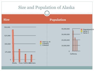 Size Size and Population of Alaska  Population 