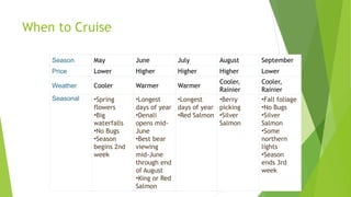 When to Cruise
Season May June July August September
Price Lower Higher Higher Higher Lower
Weather Cooler Warmer Warmer
Cooler,
Rainier
Cooler,
Rainier
Seasonal •Spring
flowers
•Big
waterfalls
•No Bugs
•Season
begins 2nd
week
•Longest
days of year
•Denali
opens mid-
June
•Best bear
viewing
mid-June
through end
of August
•King or Red
Salmon
•Longest
days of year
•Red Salmon
•Berry
picking
•Silver
Salmon
•Fall foliage
•No Bugs
•Silver
Salmon
•Some
northern
lights
•Season
ends 3rd
week
 