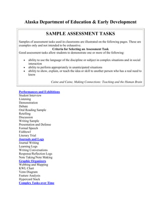 Alaska Department of Education & Early Development<br />SAMPLE ASSESSMENT TASKS Samples of assessment tasks used in classrooms are illustrated on the following pages. These are examples only and not intended to be exhaustive.Criteria for Selecting an Assessment TaskGood assessment tasks allow students to demonstrate one or more of the following: ability to use the language of the discipline or subject in complex situations and in social interaction ability to perform appropriately in unanticipated situations ability to show, explain, or teach the idea or skill to another person who has a real need to know Caine and Caine, Making Connections: Teaching and the Human Brain<br />Performances and Exhibitions <br />Student Interview Listening Demonstration Debate Oral Reading Sample Retelling Discussion Writing Sample Presentation and Defense Formal Speech Fishbowl Literary Trial <br />Journals and Logs <br />Journal Writing Learning Logs Writing Conversations Response/Reflection Logs Note Taking/Note Making <br />Graphic Organizers <br />Webbing and Mapping KWL Chart Venn Diagram Feature Analysis Hypercard Stack <br />Complex Tasks over Time <br />Senior Projects Portfolios Rites of Passage Experience (ROPES) <br />Familiar Assessment Tasks <br />Group Essay Quiz Essay <br /> HYPERLINK quot;
http://www.eed.state.ak.us/tls/frameworks/langarts/41task.htmquot;
  quot;
topquot;
 [Return to Top of Page] <br />PERFORMANCE AND EXHIBITIONSThe student product is published or presented to a real audience, ranging from one person in the classroom to a large public audience.STUDENT INTERVIEWA student interview allows the student to demonstrate his/her understanding of interview techniques. These techniques include background research, generating questions beforehand, conducting the interview, and reflection.Directions: You have just read Charlotte’s Web by E.B. White. You are going to write a story for your local newspaper about what happened to Charlotte at the fair. Your best source is Wilber the pig. You will be given a partner who will play the role of Wilber. You will conduct the interview and write the story based on your findings. You will be assessed with the interview checklist and with holistic writing rubric.LISTENINGDepending on what the teacher is assessing, the student will be asked to listen to a group fish-bowl discussion, a guest speaker, a student speaker, a radio/television/taped program, or directions. The quality of listening can be determined by a listening checklist, a Likert scale, or an applause meter.DEBATEStudents organize in teams to debate a moot question arising from literary text(s). The debate can be structured formally with two teams of two students arguing affirmative and negative sides, or the format can be modified to engage larger groups or the whole class. Students are assessed on their logic, use of relevant evidence, and persuasiveness.Directions: Antigone Modified DebateStudents choose affirmative or negative positions on the proposition, e.g., in some circumstances, particularly in matters of personal conscience or religion, it is justified to break a law. After selecting students to do the two minute opening statement, rebuttal, and one minute closing statement, the group organizes their arguments and evidence. Part One consists of alternating opening statements and rebuttal; Part Two consists of alternating affirmative and negative arguments by individuals on each side. Particular credit is given by the teacher for new ideas, evidence, and refocusing the discussion on the debate proposition. The debate occurs in front of a panal of judges, the teacher serving as time keeper, moderator of Part Two, and evaluator of individual participation on a checklist. The grade is in two parts: a shared group grade on the effectiveness of the formal statements (opening, rebuttal, closing) and an individual grade based on individual participation. Susan Stitham: Analysis of Literature (10-12), Austin E. Lathrop High School, FairbanksDEMONSTRATIONStudents perform or quot;
publishquot;
 a product or process in front of a specific audience.Directions: Choose a favorite poem you’ve written and read it aloud to the class. You will be assessed by an oral interpretation scoring guide. ORAL READING SAMPLEDepending on what the teacher is assessing, the teacher or student will select a piece of reading—fiction or nonfiction, short or long, easy or difficult. The students could be assessed by miscue analysis or a running record. RETELLINGRetelling provides information about a student’s comprehension following his or her reading of text. It enables the evaluator to determine how the student constructs his or her own meanings from the text without direct questioning from the evaluator.Retelling may be analyzed for the following information: What the student thinks is important to remember or retell If the student’s retelling fits the purposes set for reading If the structure and sequence of the student’s retelling matches that of the text Directions:1. Select text for reading. (This can be done by evaluator or student.)2. Before reading, tell the student that he or she will be retelling the selection after reading.3. Have student read the text (silently unless a miscue analysis is being done).4. After student has read the text, ask him or her to put it aside and retell everything he or she can remember. Consider tape recording the telling.5. Take notes as needed as student retells.6. When student finishes retelling, ask if there is anything else he or she would like to add.7. If desired, follow the retelling with guided questioning to elicit more information.8. Analyze retelling using retelling guide or other tool.Windows into Literacy. Rhodes and Shanklin, 1993DISCUSSIONDiscussions involve dialogue between two or more people whereby various aspects of a subject are considered.An example of using discussion as a form of response to literature is Literature Circles. Literature Circles offer students opportunities to discuss what they have read with others.Directions:1. Obtain multiple copies of several pieces of literature which will promote meaningful discussion.2. Introduce pieces to students and let them decide what they will read.3. Form Literature Circles of four to five students around a common piece.4. Have students read their pieces and meet to discuss them in their circles, either periodically as they are reading or after they have read entire selection. Various strategies can be used to stimulate discussion such as sharing favorite parts read or raising questions about parts students didn’t understand.5. Ask members of a Literature Circle to present the piece in some form to the rest of the class at the conclusion of their discussion (which could last an average of from two to five days).6. Consider asking members to keep a Literature Circle Response Log. (See example in following pages.)WRITING SAMPLEA writing sample is a written product which can be in draft or finished form, generated by a teacher or student prompt. It can range in length from a one-sentence response to a multi-paragraph essay to a formal research paper. It can be fiction or non-fiction, poetry or prose.Directions: You discover a shoebox hidden be- hind a brick in an old house your family just moved into. Write a story about what you found in the box. You will be assessed by your teacher with six-trait analytic rubric. PRESENTATION AND DEFENSEStudents present the product(s) of their work individually or in groups and respond to questions from a panel and/or the class. Directions: Literary Connections Students in small groups determine one major thematic connection among at least three texts, prepare a one-page written summary and an audio/visual exhibition of their findings. The summary is distributed to the whole class in advance of the exhibition. Video, skit, artwork is presented to the class and is followed by questions from a panel of peers and the class. The performance is assessed in three sections: written summary, exhibition, and defense.Susan Stitham: Analysis of Literature (10-12), Austin E. Lathrop High School, Fairbanks FISHBOWLPart of the class discusses a topic in a small group in the middle of the room while the rest of the class observes.Directions: Tale of Two Cities FishbowlHalf the class (the fishbowl) discusses a provocative question (e.g., Is Madame Defarge an unsympathetic character?) for twenty minutes, with each of the rest of the class (the outside circle) assigned to monitor one participant. Following the discussion, each member of the inner circle reports briefly on the main ideas contributed by their inner circle partner. The groups change places and repeats the process with a second provocative question.The teacher records responses on an anecdotal map. (See Assessment Tools below.)B.J. Craig, Introduction to Literature - Honors (9), Austin E. Lathrop High School, FairbanksFORMAL SPEECHStudents may research and deliver a variety of formal speeches, both prepared and extemporaneous. Some conventional types of formal speeches are: exposition, persuasion, storytelling, argumentation, demonstration, and entertainment. The audience of peers, parents, community members, or the teacher can respond on a checklist.Austin E. Lathrop High School, FairbanksLITERARY TRIALStudents use textual evidence in a mock trial format to explore the moral dimensions of a literary character or characters. Note: this task is an excellent method for involving reluctant readers deeply in the text itself.Directions: Trial of Lady Macbeth and Macbeth: the issue is moral responsibility. Students choose to join the Macbeth or Lady Macbeth defense team and assemble evidence from the text to support their position. They then select a student to serve as their lead attorney, who can both question and cross-examine witnesses and identify witnesses to call, assigning members of their team to play those parts. The trial proceeds in front of a panel of outsiders, (e.g., administrators or parents), one of whom serves as judge, who delivers a verdict on the persuasiveness of each side. The teacher can assess individual student performance with a checklist.Susan Stitham: Classics ( remedial 12), Austin E. Lathrop High School, Fairbanks<br /> HYPERLINK quot;
http://www.eed.state.ak.us/tls/frameworks/langarts/41task.htmquot;
  quot;
topquot;
 [Return to Top of Page] <br />JOURNALS AND LOGS<br />Journals and logs, along with letters and diaries, are oral or written records of a student’s inner dialogue. The basic tool is a regular chronicle of the opinions and events which allows the writer to reflect on a variety of experiences, including reading, viewing, and their own lives. Journals and logs are not intended to be a critical analysis or research report, but a chance to bring to the surface thoughts, impressions, or feelings that might otherwise not emerge. Since they allow the student to process experience in very personal and intimate ways, journals and logs require sensitive teachers, a safe environment, and careful structuring to make sure that they are a legitimate and integral part of the learning process.<br />JOURNAL WRITING<br />Daily or weekly journal writing increases the fluency of writing. Journals help students become more comfortable because they write without the consequence of correction. Since fluency is a goal of journal writing, it is suggested that journals not be graded but recognized in some other way for individual effort. Journal writing may include a topic that the teacher selects or that the student picks. It can take the form of a diary entry, autobiographical sketch, learning aid, or idea collection. It may be written or taped. It might be necessary for teachers and students to devise a method for dealing with occasional private entries.<br />Directions:1. Require students to have a spiral notebook or folder for their journal.2. Give students a set amount of time (such as ten or fifteen minutes every day).3. Teachers may periodically collect journals for reading and commenting.4. Students can occasionally choose their best journal entries for revision and continuation in the writing process.Sample journal starters: <br />The perfect... The trouble with...If I had a choice...It’s not easy being...Pretend you are a parking meter. What interesting things would you see in one day?You are the last dinosaur in the world and are about to die. What are you feeling?Your doorbell rings, and someone has left a package. Inside you find a pair of glasses. When you put them on, you can see into the future. What do you see?<br />LEARNING LOGThe purpose of a learning log is for students to rehearse their understanding of material and to clarify their knowledge in preparation for further study. Below is an example of a learning log suitable for a wide variety of grades and settings.Writing ConversationsNameTitle of PieceDate(s) Which part do I feel good about?What is a struggle or frustration?What have I learned?What will I do next?<br />Christopher-Gordon Publishers, 1994 <br />RESPONSE/REFLECTION LOGSStudents think back on an experience or text and write their reactions. The reflective log typically provides them an opportunity to extend their initial impressions, make connections with other learning, and think about learning.Example: primary reflection logAutumn Self-Portrait Spring Self PortraitName DateName DateExample: primary response log suitable for literature studyHere’s why I love my favorites:TitleTitleAuthorAuthorReasonReasonExample: middle school Literature Circle Response LogNameDateTitleAuthorPagesSummaryMy ReactionsWhat I thought about what I read....what I wondered....what was interesting....Points of DiscussionI’d like to talk to my group about....I’d like to ask them....I wonder.... My goal for our next discussion is<br />Christopher-Gordon Publishers, 1994. <br />NOTETAKINGNotetaking is creating an oral and/or written record of observations. Recording good notes means developing the art of observation and organizing information in a way that is useful for the notetaker. Useful notes have a theme or purpose which guides organizing the information. These notes may serve as a study guide, but frequently the student must take an additional step (notemaking) before the information is helpful. NOTEMAKINGUsing notes taken from listening and reading, the student continues the process of organizing the information. Typical notemaking strategies are: labeling categories of information, analyzing and synthesizing to create self-questions, adding information from other sources, and using textbook reading techniques on the notes. A good notemaking system (Examples: see Cornell Notes below) includes recording notes, organizing information, making notes for studying, and reviewing (for example, after the test). (For other, more visual forms of notemaking, see the Graphic Organizers which follow.)Cornell Notes,Basic ModelTopic:Extra-wide margin for Organizers Vocabulary Other sources Advance organizers Questions Type of notes (lecture, text):Date:Class:Page #:Notes use consistent abbreviations and organizational cues (e.g. dots, hyphens, brackets, etc.). Get the facts and spelling right. If unclear, ask. Leave space between subtopics in case you need to add more notes. Review notes within 24 hours--make notes by creating categories and study questions. Include a brief review of all notes in every study session until the test or paper. Cornell Notes, SampleBrain’s Features(4)Guiding Principle[Crick Edelman][Sylwester] Brain-compatible education9/14/95ED 413, methodsp. 1ability to detect patterns and make approximations phenom. capacity, various types memory ability: self-correct, learn from experienceanalysis, synthesis, self-reflection inexhaustible capacity create Caine & Caine, p.#5 quot;
Brain research establishes and confirms that multiple complex and concrete experiences are essential for meaningful learning and teaching.quot;
 new research supports educators can no longer ignore total change in schooling <br /> HYPERLINK quot;
http://www.eed.state.ak.us/tls/frameworks/langarts/41task.htmquot;
  quot;
topquot;
 [Return to Top of Page] <br />GRAPHIC ORGANIZERS<br />Graphic organizers are visuals or maps that represent students’ ability to show the relationship of ideas or information from his/her original thoughts or from some source, such as a book, lecture, discussion, or video. Graphic organizers can be used to classify, compare, and sequence ideas or events, providing a concrete, visual, organized display. The graphic organizer selected depends on the type and organization of information found. Teachers and students can use graphic organizers to activate prior knowledge, organize thought or observations, present information and explain concepts, and assess student learning.<br />WEBBING AND MAPPING<br />These terms apply to a similar form of organizing information. They are often used as forms of pre-writing activities, enabling students to brainstorm and organize their thoughts prior to writing the first draft of a piece. They are also used to assist students organizing the elements of a piece of literature. Assessment tools that might be used with maps and webs: checklist or Likert Scale<br />MAPPING<br />WEBBING<br />KWL CHARTSKWL Charts are graphic organizers useful for determining students’ prior knowledge or experience; identifying what they want to know about a new concept, story, or information to be shared; and then determining what was learned after the lesson has been presented. They might be assessed by self using a class made checklist.KNOW WANT LEARNEDShakespeare wrote plays and sonnets. He was English. His plays had 5 acts. He’s boring.Why were all the characters played by men? What’s a sonnet? How long did he write? Why have his works been popular for so long? Why do we read his work in school?Theaters in the round They speak funny because it’s Elizabethan English. These guys do the same stuff we do today. Romance Sex and violence everywhere.<br />VENN DIAGRAM<br />This type of graphic organizer is an excellent tool for showing similarities and differences between characters, settings, plots, points of view, writing styles, or any other elements of literature, nonfiction, speeches, debate, etc. They might be assessed by peers applying class made samples of excellent, acceptable, or unfinished diagrams.<br />FEATURE ANALYSIS<br />Feature analysis is a graphic organizer useful to show similarities and differences among settings, conflicts that occur in poems, historical events, stories, etc.<br />Old Man and the Sea + + + + + The Pearl + + + + Island of the Blue Dolphin+ + + <br />Juneau+++++Bethel+++++Anchorage++++++<br />HYPERCARD STACK<br />Hypercard stack refers to a computer application that allows students to link information in non-linear, visual formats. This can be used for notetaking, bibiligraphy, research, defining terms, offering tangentail information in depth, etc. <br /> HYPERLINK quot;
http://www.eed.state.ak.us/tls/frameworks/langarts/41task.htmquot;
  quot;
topquot;
 [Return to Top of Page] <br />COMPLEX TASKS OVER TIMEThese tasks involve a specified range of products a student generates over time. The products may be teacher and/or student-chosen and demonstrate student growth and achievement at an end point of instruction (end of unit or semester, end of eighth grade, graduation, etc.) They can involve written pieces, observable products, multi-media presentations, or oral presentations such as speeches, defenses, or interviews. SENIOR PROJECTSAs a graduation requirement, all seniors must complete a Senior Project, which consists of a formal research paper, a product related to the research, and a speech given before a panel of community experts. Specific rubrics are applied to each of the three components. Seniors must conduct interviews, use community mentors, keep time logs, etc. as part of this year-long process. The culminating event, Senior Boards (when seniors present their speeches), is immediately preceded by Senior Showcase, a reception for the entire community to honor the senior's efforts.Some past examples of Senior Projects at Sitka High School include Research-wood products industry Product-designed and built an oak roll-top desk Research-law enforcement Product-quot;
shadowquot;
 policeman and share experiences with elementary class Research-gun control Product-teach a gun safety class to 13-year-olds Research-Native wood crafts Product-build a traditional Native kayak Senior Projects are assessed with the 6-trait analytical writing rubric applied by the teacher, a product evaluation filled out by the mentor and the senior, and an oral presentation rubric filled out by the panel of experts.Gayle Hammons, Sitka High School PORTFOLIOSquot;
A portfolio is a purposeful collection of student work that exhibits to the students and others the student's efforts, progress, or achievement in given areas. This collection must include student participation in selection of portfolio content, the criteria for selection, evidence of student self-reflections.quot;
 Northwest Evaluation Association, 1990 Example: A kindergarten portfolio may include drawings, self-portrait, language experiences (dictations of stories) from beginning to end of year, self-evaluations, teacher anecdotal records/observations, 3 Stars and a Wish, etc. Various assessment tools may be used.Kara Knox and Meredith Guhl, Mt. Edgecumbe Elementary School, Sitka<br />RITES OF PASSAGE EXPERIENCES (ROPE)The focus of ROPE is on independent learning and connecting academic skills to real life experiences. ROPE requires eighth grade students individually to design and complete an in-depth project. It provides an opportunity for the students to use the skills and knowledge acquired during their middle school years in a meaningful, culminating set of experiences.KNOT 1 Select an area of very strong interest.KNOT 2 Narrow your search and complete a project proposal sheet.KNOT 3 Select a coach.KNOT 4 Complete a project design sheet.KNOT 5 Design and create a poster.KNOT 6 You are actually ready to begin your ROPE project.KNOT 7 Write a reflective essay.KNOT 8 Practice your ROPE presentation.KNOT 9 ROPE presentation. (For further information, see the Reference Kit.)REQUIREMENTS FOR ROPE PRESENTATION:Your presentation must have a visual element.You must share these elements of your project: Your goalThe risk element of your projectThe journey on which your project took youThe obstacles you encounteredThe outcome of your projectROPE TIMELINE:Oct. 25Introduction of ROPE to parentsNov. 7-11Introduction of ROPE to studentsNov. 14-18Selection of interest areas and project proposal sheetsNov. 21-Dec. 5Project design sheetsDec. 6-Dec. 13Posters designed and createdMid-Dec.-Mid AprilReflective essaysMay 11 - May 24Practice presentationsMay 25 and 26ROPE presentations-University of Alaska, Southeast<br />Susan Jordan and Helena Fagan, Juneau School District HYPERLINK quot;
http://www.eed.state.ak.us/tls/frameworks/langarts/41task.htmquot;
  quot;
topquot;
 [Return to Top of Page] <br />FAMILIAR ASSESSMENT TASKSThese include the assessment tools that have been used traditionally in schools: true-false, matching, completion items, essays, justified multiple choice.Evaluation PurposesThese tasks can provide information about recall and literal comprehension. They can be useful in testing logic and the ability to recognize connections. They are sometimes a form of time-efficient feedback. ThoughtsIt is time consuming and difficult to construct a good written test. Many teachers have very little training on how to create a meaningful test. Teachers need to consider the various learning styles, multiple intelligences, cultural diversity, and learning problems of students and provide a balance of assessment activities that allow students to succeed. Within developmental limits, more items are better. Limit true-false items due to the high probability that students will guess. GENERAL GUIDELINES FOR TEST ITEM CONSTRUCTIONTrue-false items Avoid absolute words like all, never, and always. Make sure items are clearly true or false rather than ambiguous. Limit true-false questions to 10. Consider asking students to make false questions true to encourage higher-order thinking. MatchingLimit list to between 5-15 items. Use homogeneous lists. (Don’t mix names with dates). Give clear instructions. (Write number to left of the matching item, draw a line between matching items, etc.). Give more choices than there are questions. Multiple choiceState main idea in the core or stem of the question. Use reasonable incorrect choices. (Avoid ridiculous choices.) Make options the same length (nothing very long or very short.) CompletionStructure for a brief, specific answer for each item. Avoid passages lifted directly from text (emphasizing memorization). Use blanks of equal length. Avoid sentences with multiple blanks. EssayAvoid all-encompassing questions (such as quot;
tell all you know aboutquot;
). Define criteria for evaluation. Use some higher-order thinking verbs like quot;
compare and contrastquot;
 rather than recall verbs. GROUP ESSAYDirections: The Iliad by Homer At your tables, discuss each of the following questions. Then divide the questions among you, and each of you write a response for one question. You may draw on the knowledge of your table partners, but each question’s final written answer is the responsibility of the person who quot;
volunteersquot;
 to answer it. You will be graded using these rubrics: group participation and written essay.1. The Iliad focuses on the behavior of warriors in times of crisis and examines what each person owes to him or herself and to the community. What does each of the following characters owe to himself and to others? a) Agamemnon, b) Achilles, c) Patroclus, d) Hector, and e)Paris2. In The Iliad, is it true that a person’s reputation is worth more than wealth and power? If so, is this still true today? Why or why not? Explain.3. Why does Homer choose an argument over a woman as the cause of a tragic quarrel between Agamemnon and Achilles? Does it matter what actually causes the quarrel? Explain.4. Why does Achilles refuse to fight for the Greeks when Agamemnon takes Briseis¾love of Briseis? honor? pride? Defend your opinion.Adapted from World Mythology QUIZGreat Expectations by Charles Dickens1. Who is Miss Havisham?2. What is Estella’s first impression of Pip? And Pip’s of her?3. What are your first impressions of Miss Havisham’s house?4. Just Pip’s look at Miss Havisham and her strange surroundings can reveal much about her character and her story.What can YOU discern?5. Why is her demand for Pip to quot;
Play!quot;
 so disconcerting?6. Pip says he feels ashamed of who and what he is&emdash;why? Knowing his life circumstances, what could you tell him to make him feel better?Gayle Hammons, Sitka High School ESSAYReadings: quot;
Snows of Kilimanjaro,quot;
 quot;
Short Happy Life of Francis Macomber,quot;
 The Sun Also Rises, and The Old Man and the SeaWhat is Hemingway’s view of women’s role in society? Is his view accurate today for society at large? for you? Remember to defend your response with examples from the class readings and from contemporary society. Gayle Hammons, Sitka High School<br />