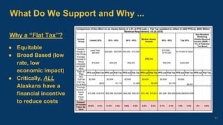 What Do We Support and Why ...
Why a “Flat Tax”?
● Equitable
● Broad Based (low
rate, low
economic impact)
● Critically, A...