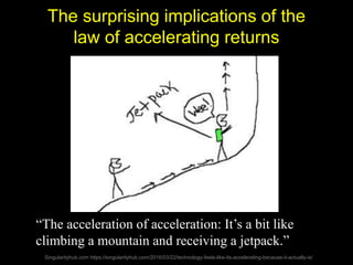 “The acceleration of acceleration: It’s a bit like
climbing a mountain and receiving a jetpack.”
Singularityhub.com https:...