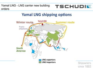 Yamal LNG - LNG carrier new building
orders
 