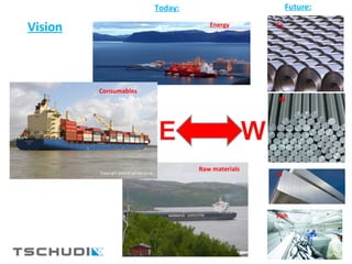Kirkenes, 4th October 2012 26
Fe
Ni
Al
Fish
Energy
Raw materials
Future:Today:
Consumables
Vision
 