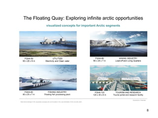 8
The Floating Quay: Exploring infinite arctic opportunities
visualized concepts for important Arctic segments
Illustrations: Snøhetta
Note that buildings in the visualised concepts are not included in the cost estimates of the concrete shell.
FQHA-120
120 x 35 x 9 m
TOURISM AND RESEARCH
Tourist portal and research facility
FQHA-80
80 x 25 x 7 m
FISHING INDUSTRY
Floating fish processing plant
 