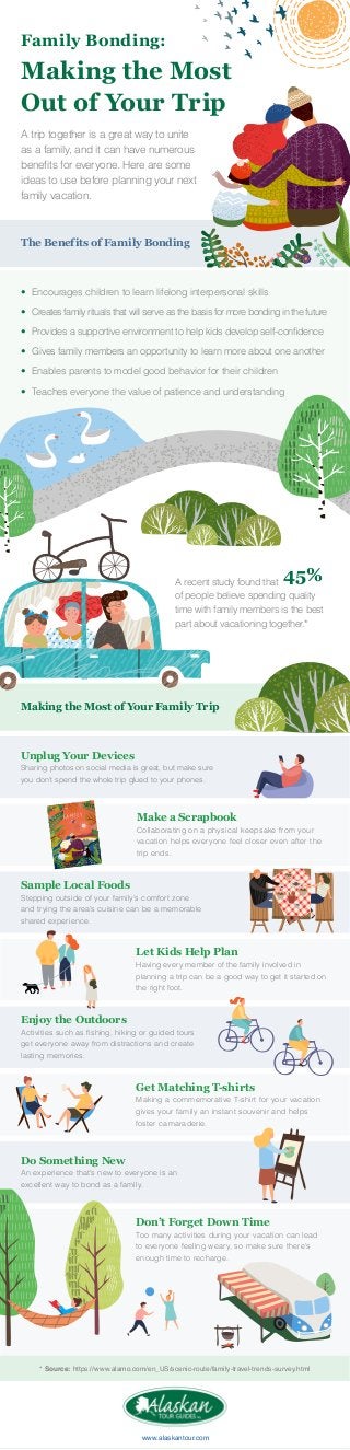 Family Bonding:
Making the Most
Out of Your Trip
A trip together is a great way to unite
as a family, and it can have numerous
benefits for everyone. Here are some
ideas to use before planning your next
family vacation.
www.alaskantour.com
The Benefits of Family Bonding
Making the Most of Your Family Trip
•	 Encourages children to learn lifelong interpersonal skills
•	 Creates family rituals that will serve as the basis for more bonding in the future
•	 Provides a supportive environment to help kids develop self-confidence
•	 Gives family members an opportunity to learn more about one another
•	 Enables parents to model good behavior for their children
•	 Teaches everyone the value of patience and understanding
Unplug Your Devices
Sharing photos on social media is great, but make sure
you don’t spend the whole trip glued to your phones.
Make a Scrapbook
Collaborating on a physical keepsake from your
vacation helps everyone feel closer even after the
trip ends.
Sample Local Foods
Stepping outside of your family’s comfort zone
and trying the area’s cuisine can be a memorable
shared experience.
Let Kids Help Plan
Having every member of the family involved in
planning a trip can be a good way to get it started on
the right foot.
Enjoy the Outdoors
Activities such as fishing, hiking or guided tours
get everyone away from distractions and create
lasting memories.
Get Matching T-shirts
Making a commemorative T-shirt for your vacation
gives your family an instant souvenir and helps
foster camaraderie.
Do Something New
An experience that’s new to everyone is an
excellent way to bond as a family.
Don’t Forget Down Time
Too many activities during your vacation can lead
to everyone feeling weary, so make sure there’s
enough time to recharge.
A recent study found that 45%
of people believe spending quality
time with family members is the best
part about vacationing together.*
* Source: https://www.alamo.com/en_US/scenic-route/family-travel-trends-survey.html
 