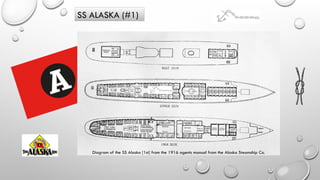 SS ALASKA (#1)
Diagram of the SS Alaska [1st] from the 1916 agents manual from the Alaska Steamship Co.
 
