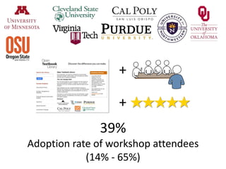39%
Adoption rate of workshop attendees
(14% - 65%)
+
+
 