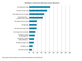 http://www.onlinelearningsurvey.com/reports/openingthecurriculum2014.pdf
 