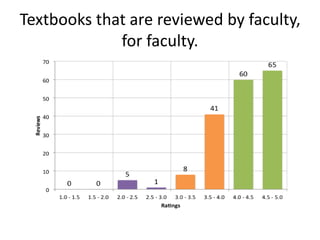 Textbooks that are reviewed by faculty,
for faculty.
 