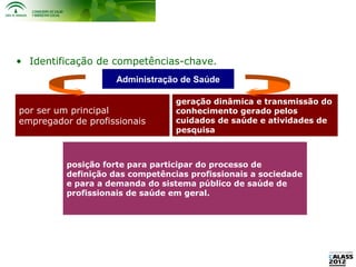• Identificação de competências-chave.
                    Administração de Saúde

                                  geração dinâmica e transmissão do
por ser um principal              conhecimento gerado pelos
empregador de profissionais       cuidados de saúde e atividades de
                                  pesquisa



          posição forte para participar do processo de
          definição das competências profissionais a sociedade
          e para a demanda do sistema público de saúde de
          profissionais de saúde em geral.
 