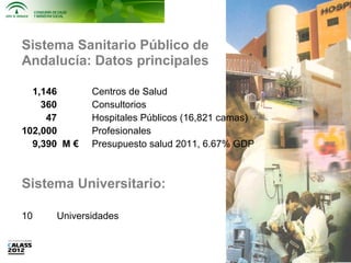 Sistema Sanitario Público de
Andalucía: Datos principales

  1,146       Centros de Salud
    360       Consultorios
     47       Hospitales Públicos (16,821 camas)
102,000       Profesionales
  9,390 M €   Presupuesto salud 2011, 6.67% GDP



Sistema Universitario:

10    Universidades
 