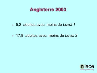 Angleterre 20035,2  adultes avec  moins de Level 117,8  adultes avec  moins de Level 2