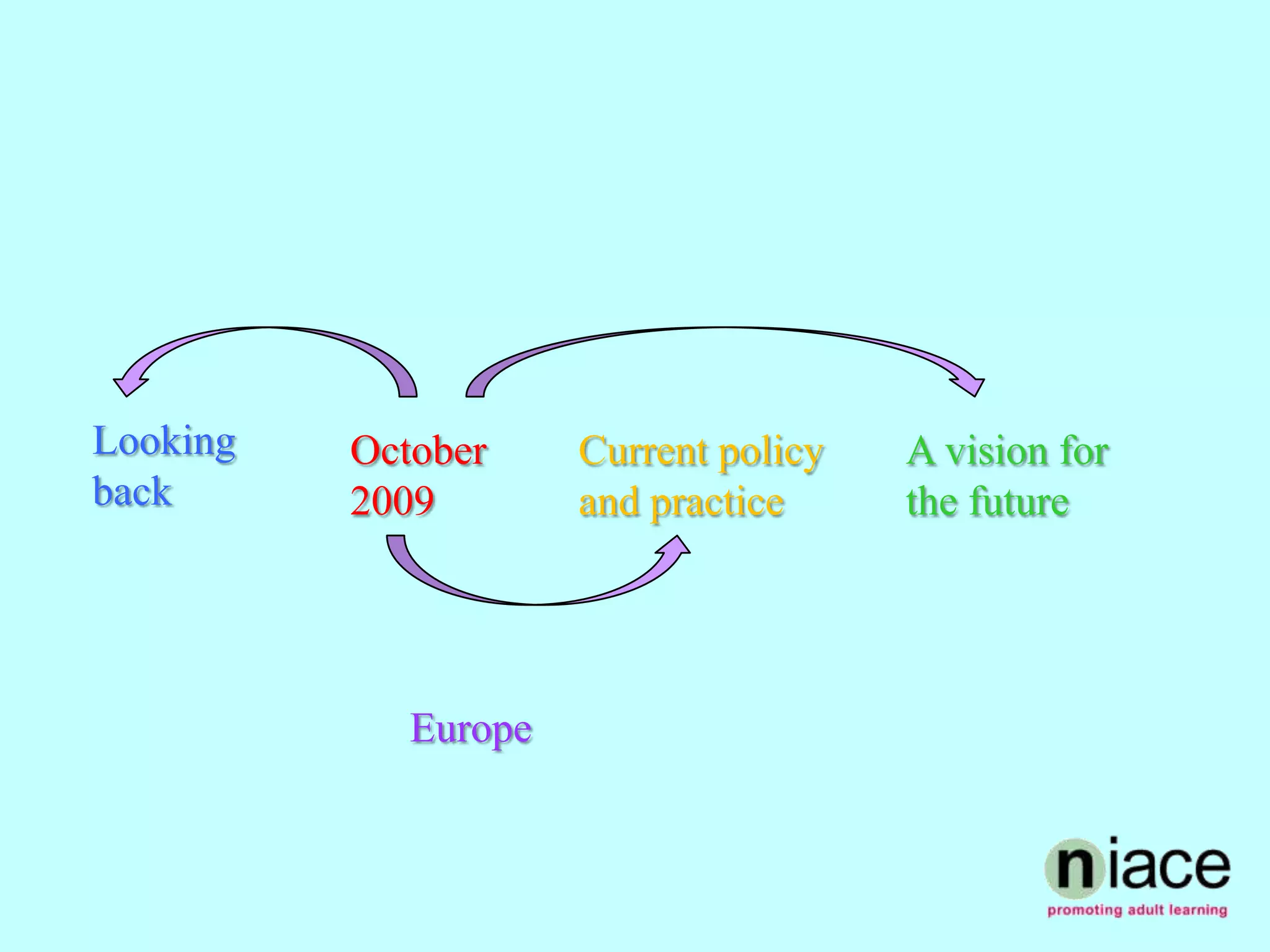 Looking   October     Current policy   A vision for
back      2009        and practice     the future




             Europe
 