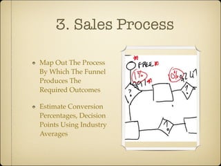 3. Sales Process
Map Out The Process
By Which The Funnel
Produces The
Required Outcomes
Estimate Conversion
Percentages, Decision
Points Using Industry
Averages
 