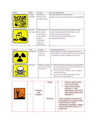 ALAT LAB KIMIA | DOCX