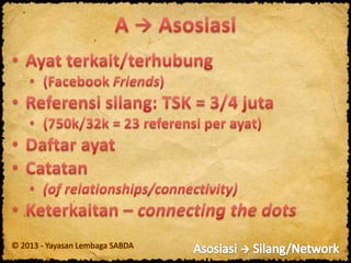 © 2013 - Yayasan Lembaga SABDA
 