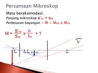 Mata berakomodasi.
Panjang mikroskop =
Perbesaran bayangan = M = Mob x Mok
s’ob + sok
M = x + 1
S’ob
Sob
n
fok
fob fob fok s’ob sok fok
 