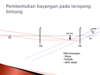 fob
fob fok
fok
Sifat bayangan:
- Maya
-Terbalik
- lebih dekat
+ +
Ob Ok
 