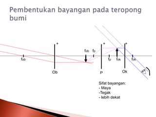 fob fp fok fok
Sifat bayangan:
- Maya
-Tegak
- lebih dekat
+ +
Ob Ok
fob fp
+
P
 