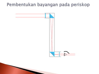 alat-alat-optik-revisi.ppt